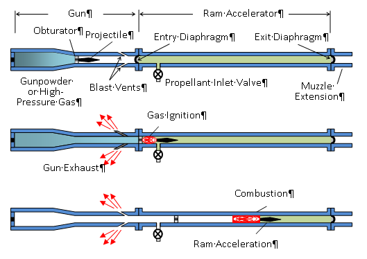 wiley-operation-sequence.png