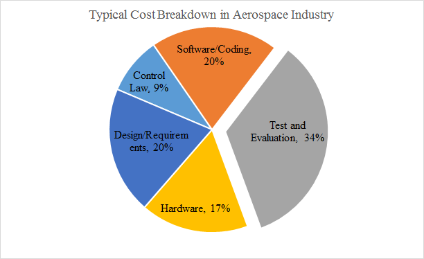 CostBreakdown.png