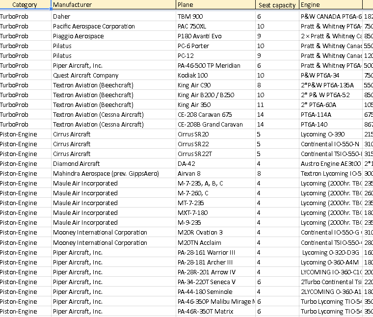 spread sheet