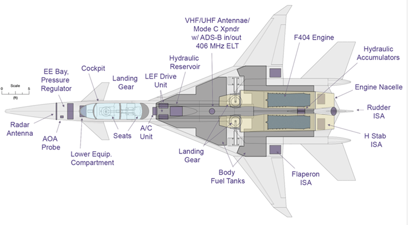 inboard profile