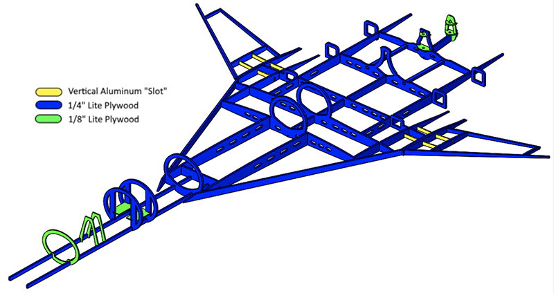 internal structure