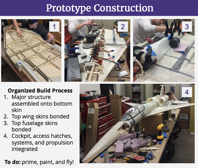 prototype construction