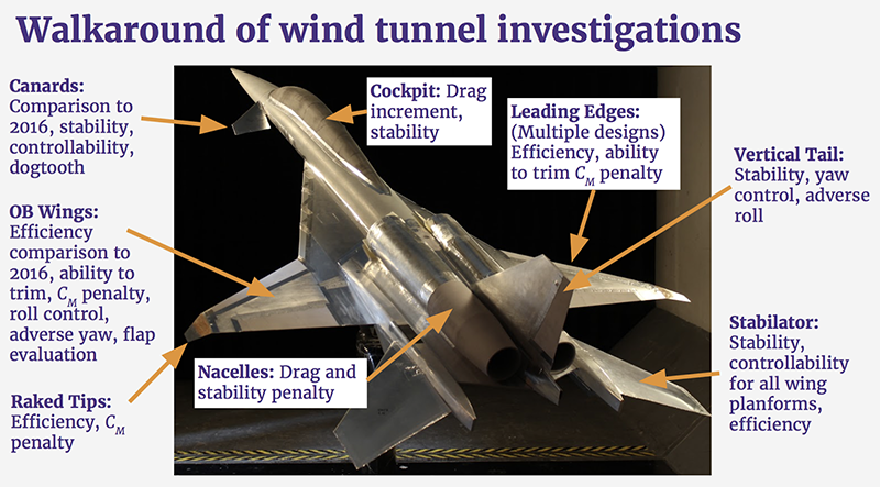 wind tunnel investigations