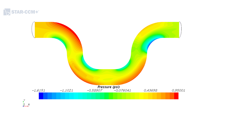 fluid dynamic analysis