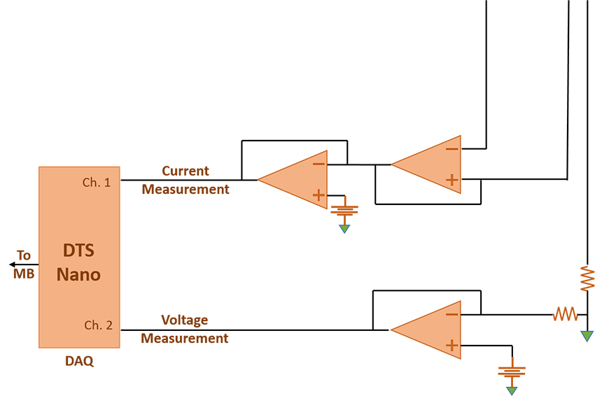 DAQ circuit