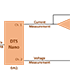 icon of daq circuit linking to larger image