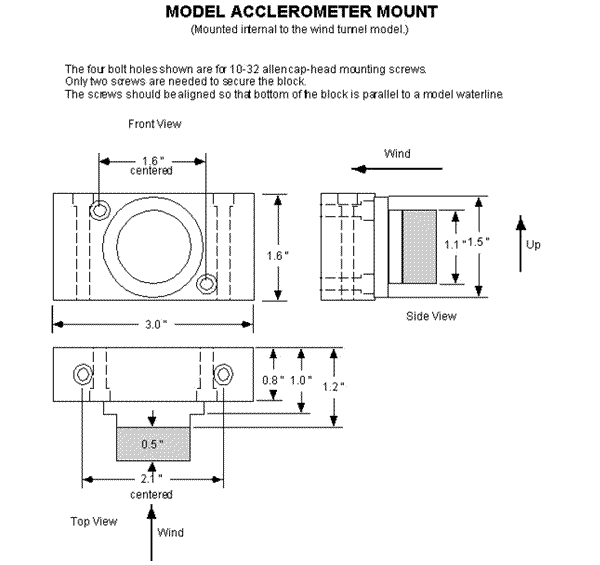 Model accelerometer mount graphic