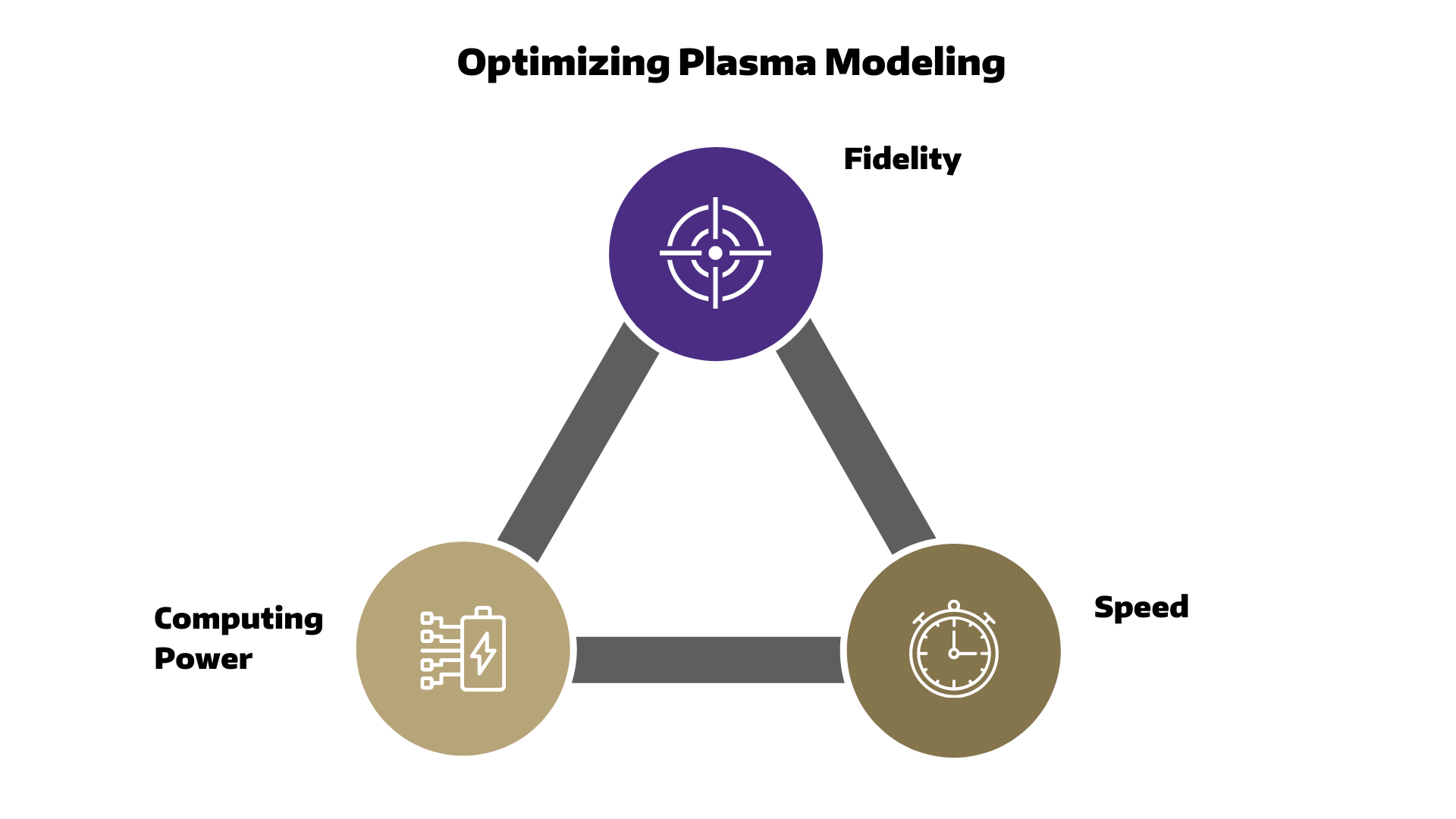 "Plasma modeling graphic"