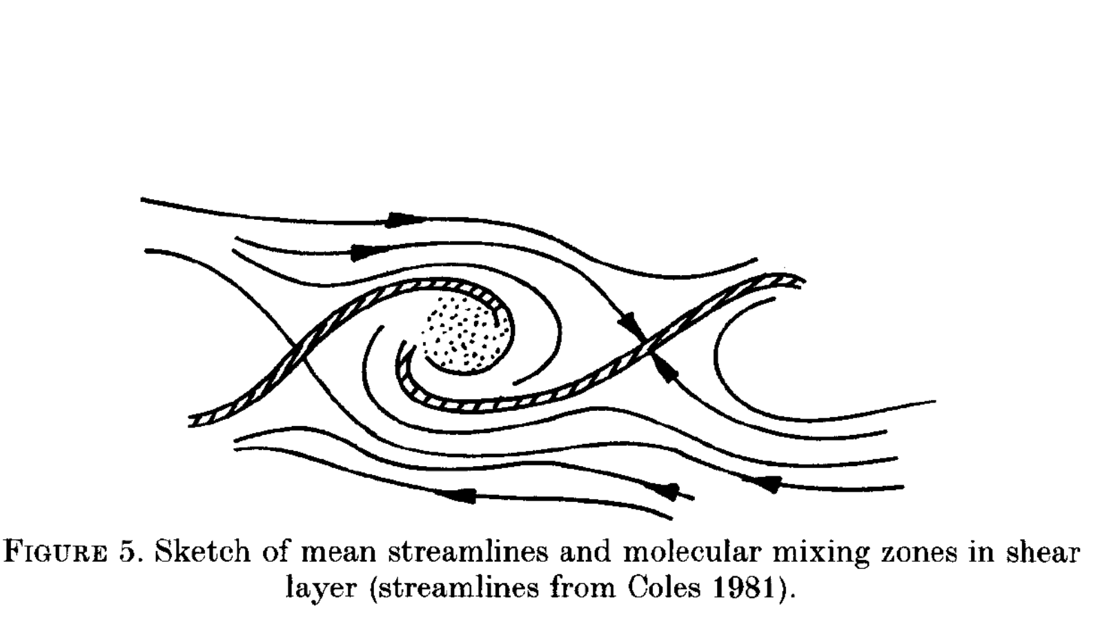 Sketch of mean streamlines
