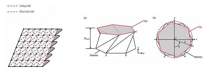 Diagram of the Kresling structure