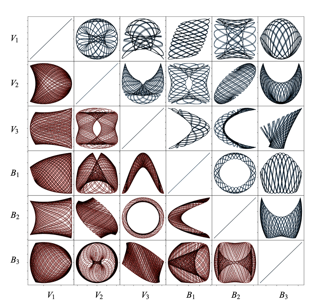 Plasma geometries illustrations