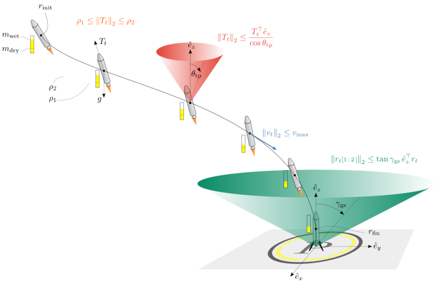 a diagram of a rocket
