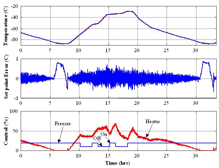 graph- mars diurnal temperature simulation