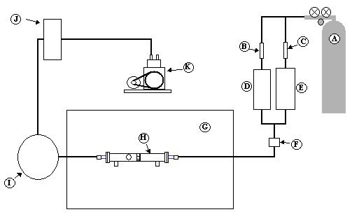 Basic Flow Schematic