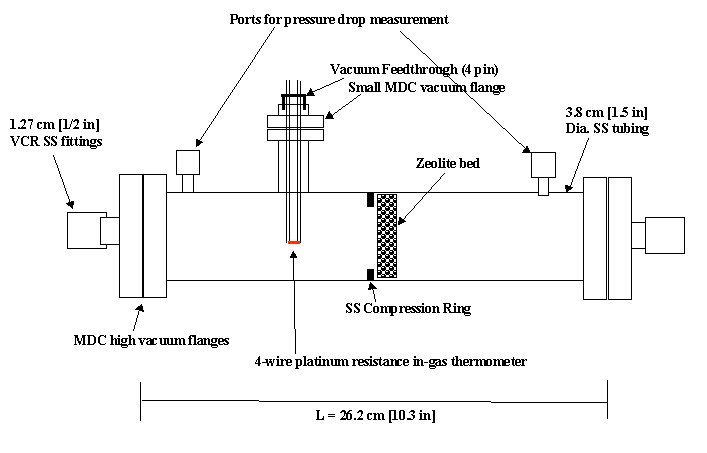 Test Chamber Schematic