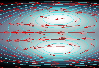 Isotropic Thermal Conduction