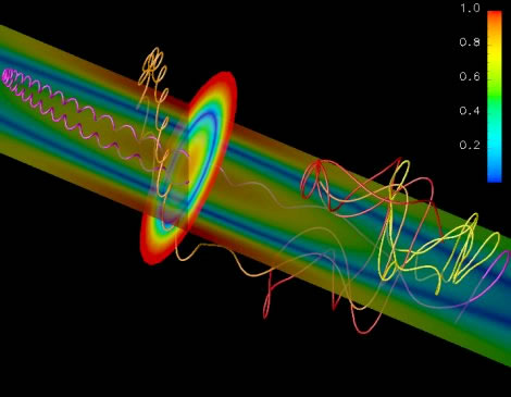 Fieldline post-processing of NIMROD HIT-SI simulations (by Dr. V. A. Izzo).