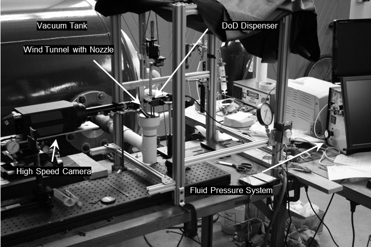 Experimental Setup