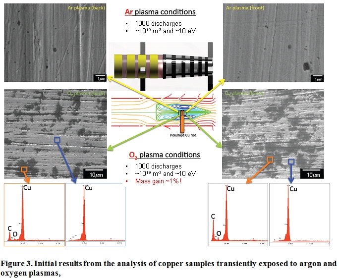 Material Analysis