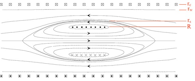 Cross Section of a Relaxed FRC