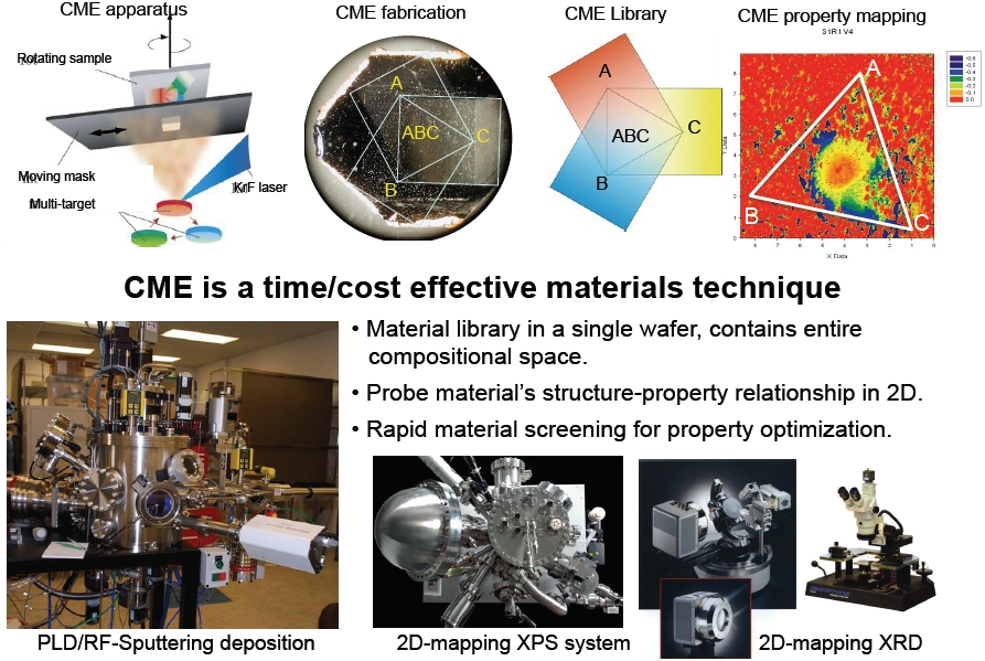 Materials Transfer