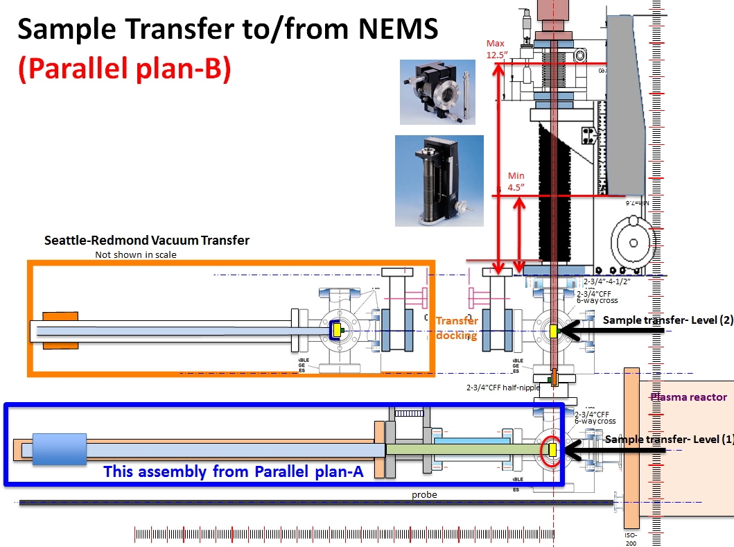 Materials Transfer