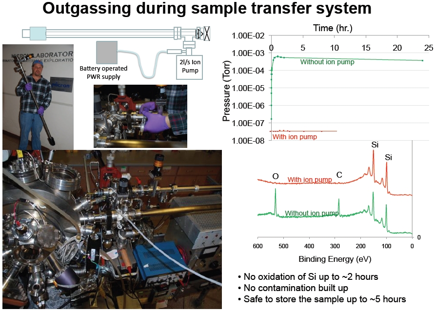 Materials Transfer Outgassing