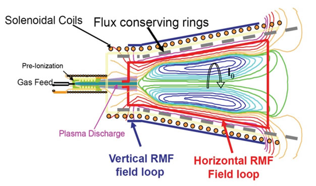 ELF Operation Schematic