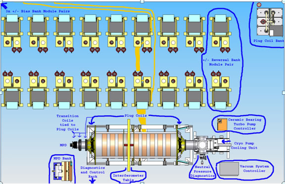 Power Layout