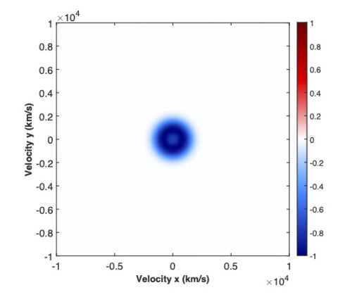 Graph depicting velocity space with a central blue spot indicating fuel depletion intensity