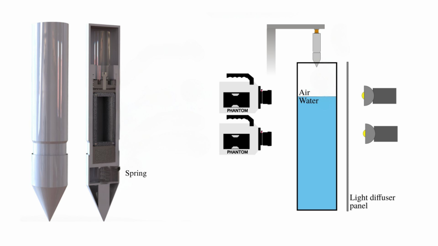 Experimental setup with cylindrical objects, cameras, a water tank labeled 
