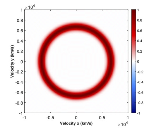 Graph of fusion product creation in velocity space with a central red circular ring and a color bar indicating normalized intensity